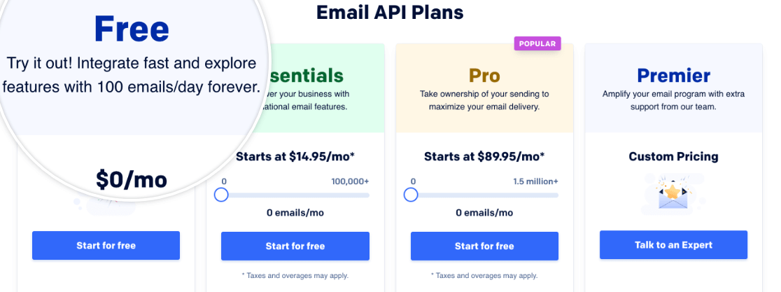 SendGrid-pricing - WP Mail SMTP A página de preços do SendGrid