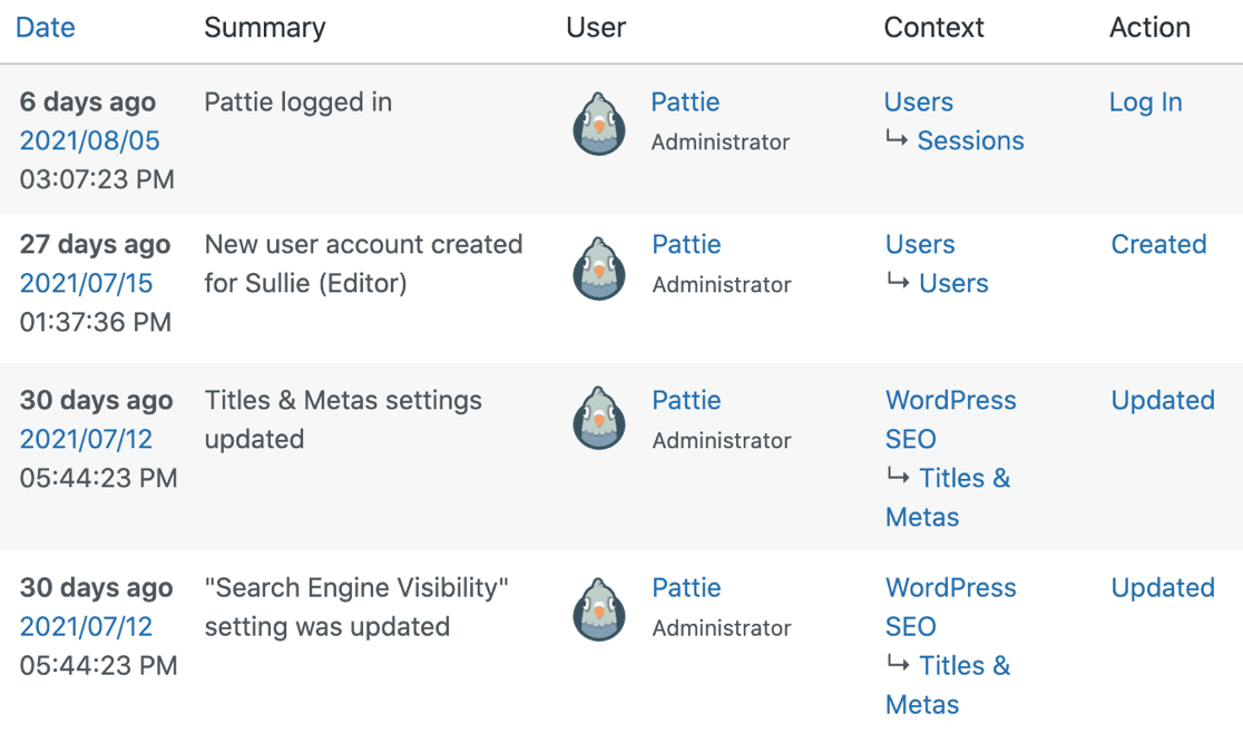Steam WordPress Plugin zur Benutzerverfolgung